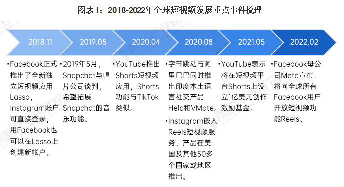 南充Tiktok推广  第5张